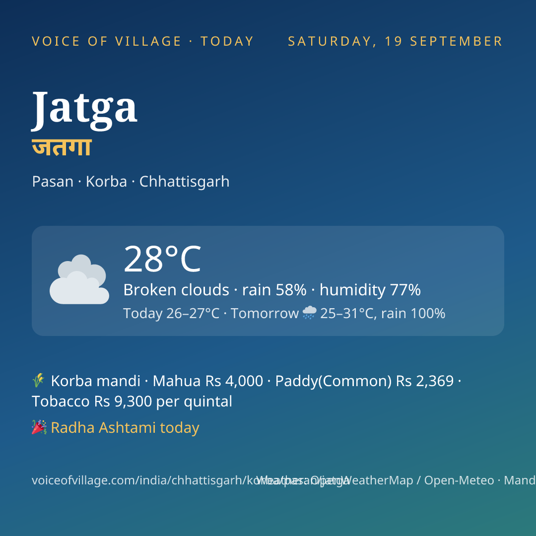 Jatga today