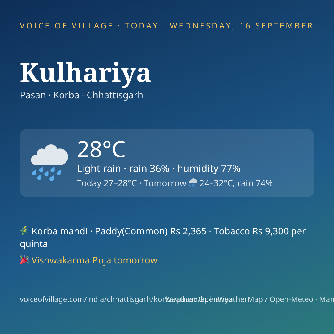 Kulhariya today