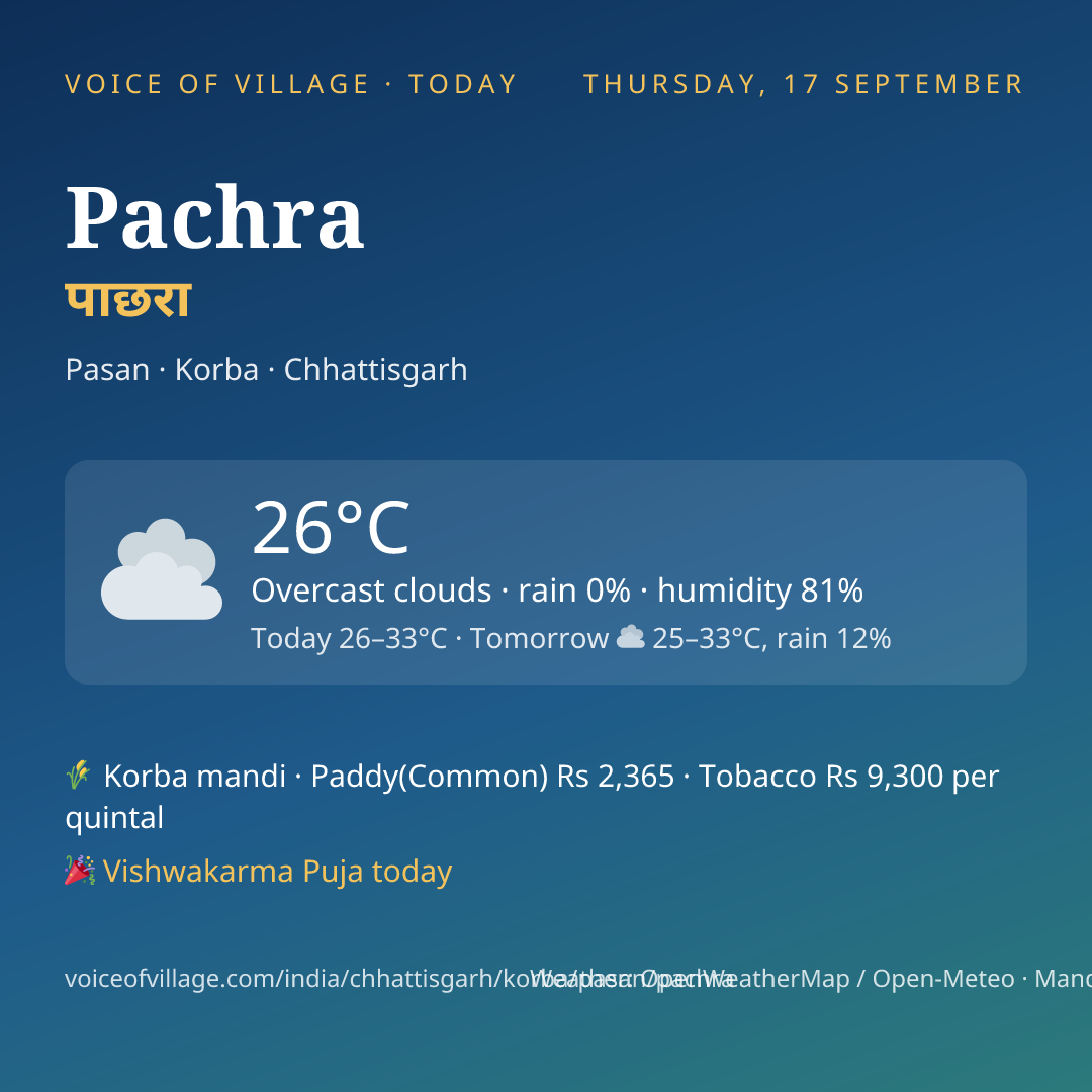 Pachra today