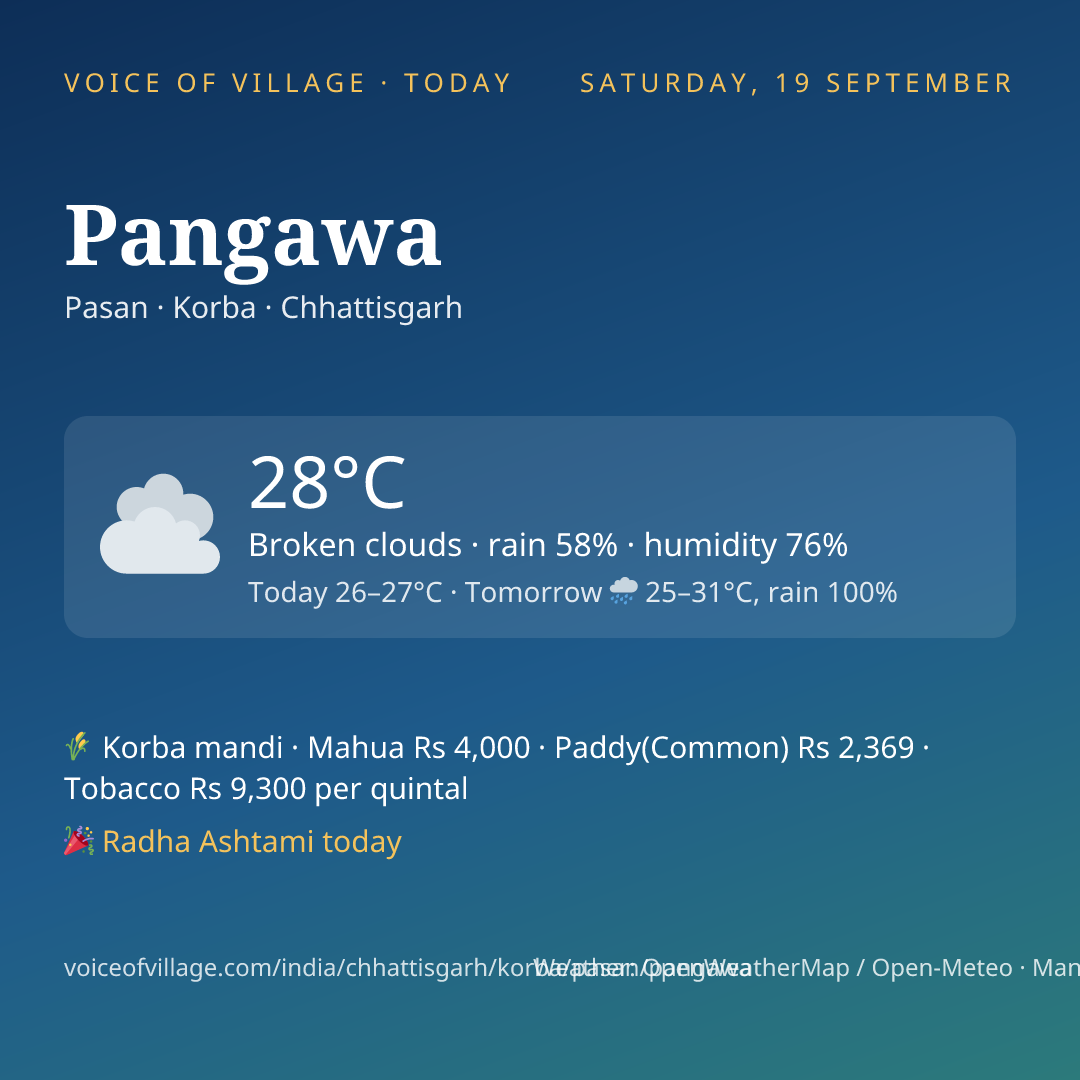 Pangawa today