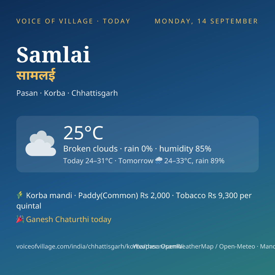 Samlai today