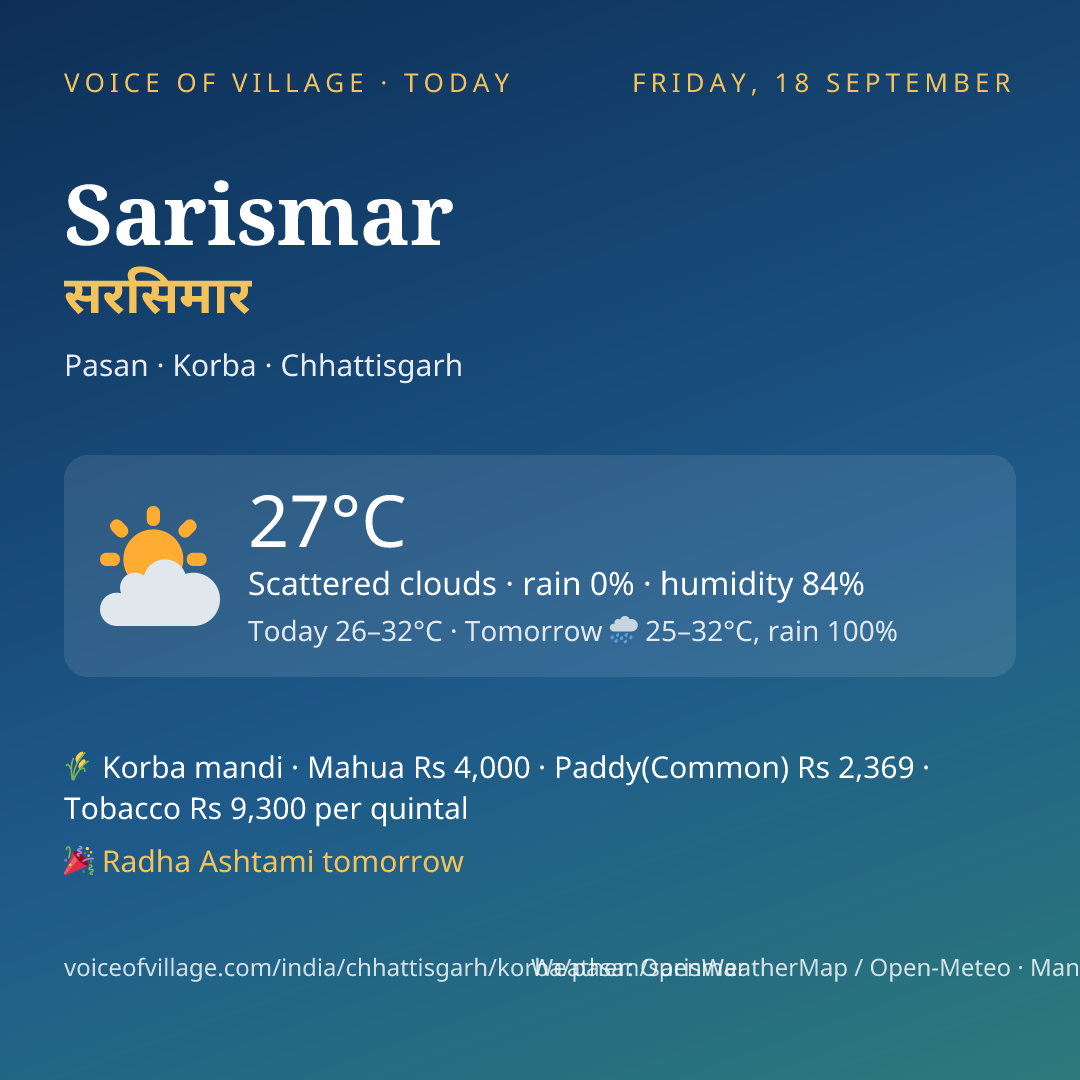 Sarismar today