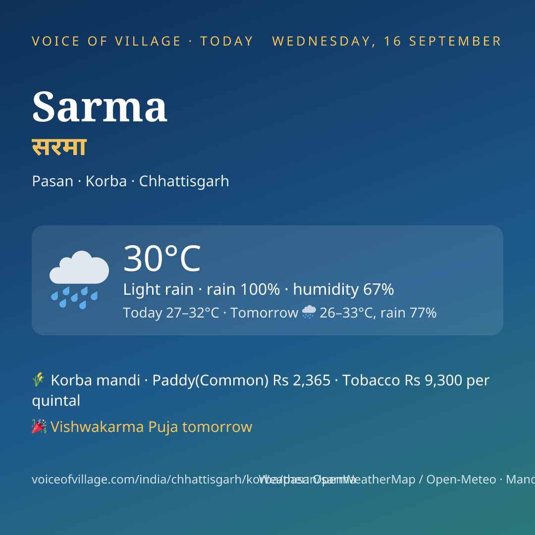 Sarma today