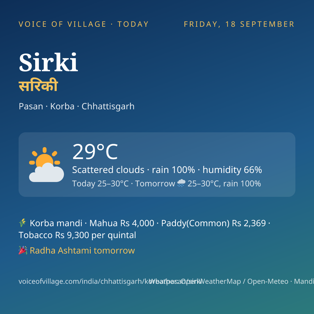 Sirki today