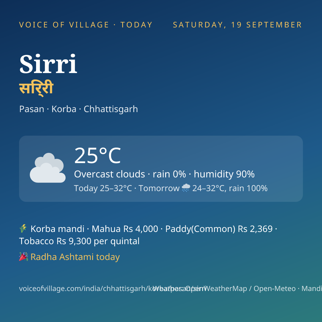Sirri today