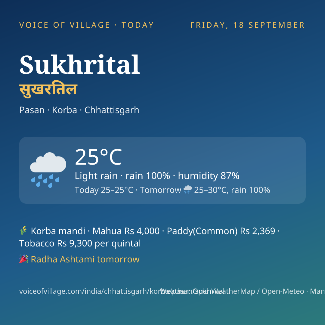 Sukhrital today