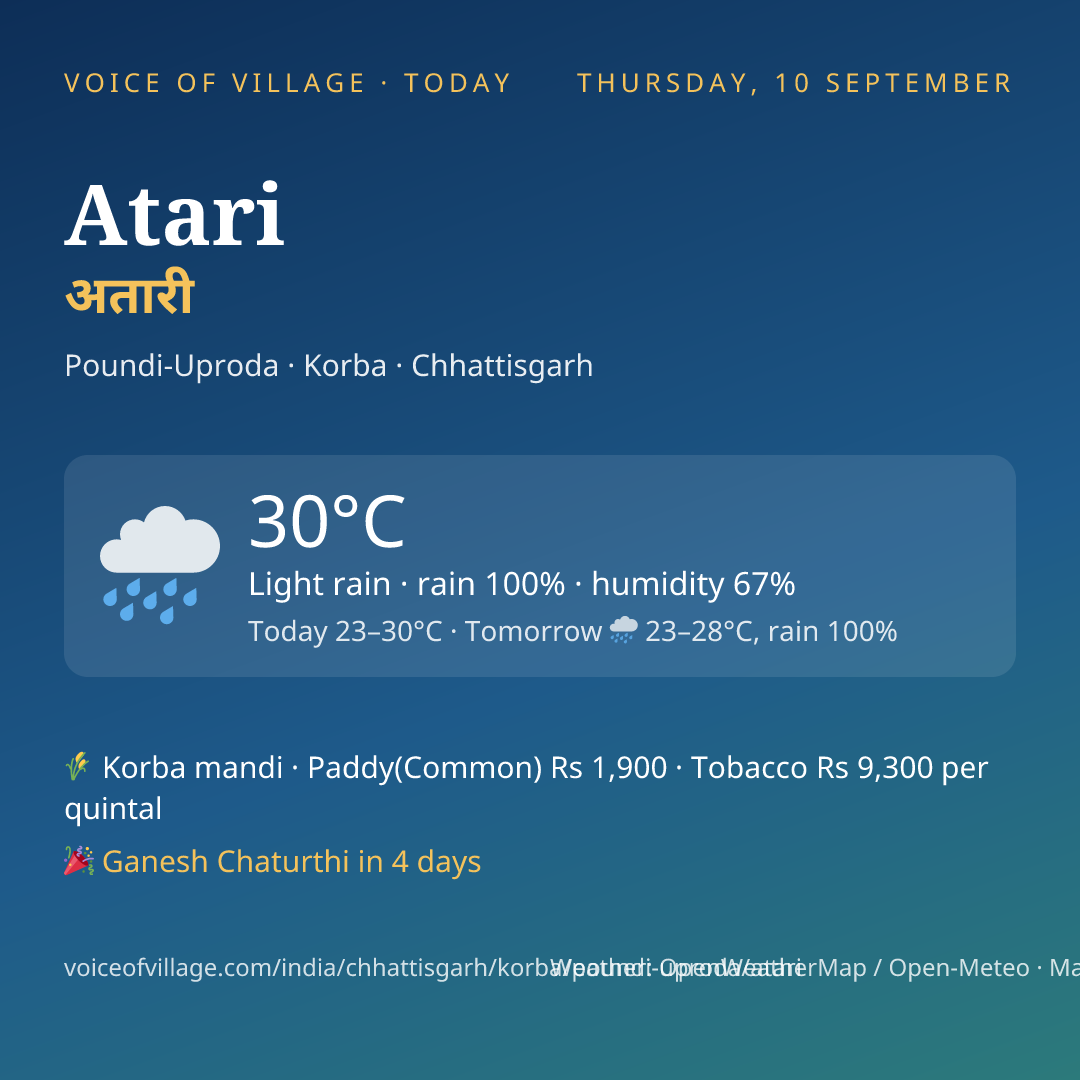 Atari today