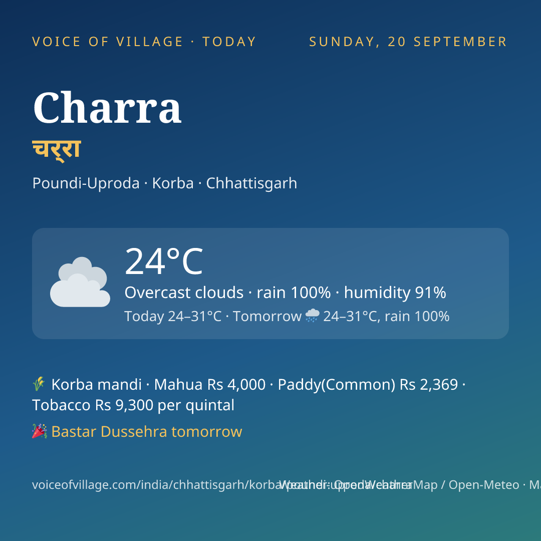Charra today
