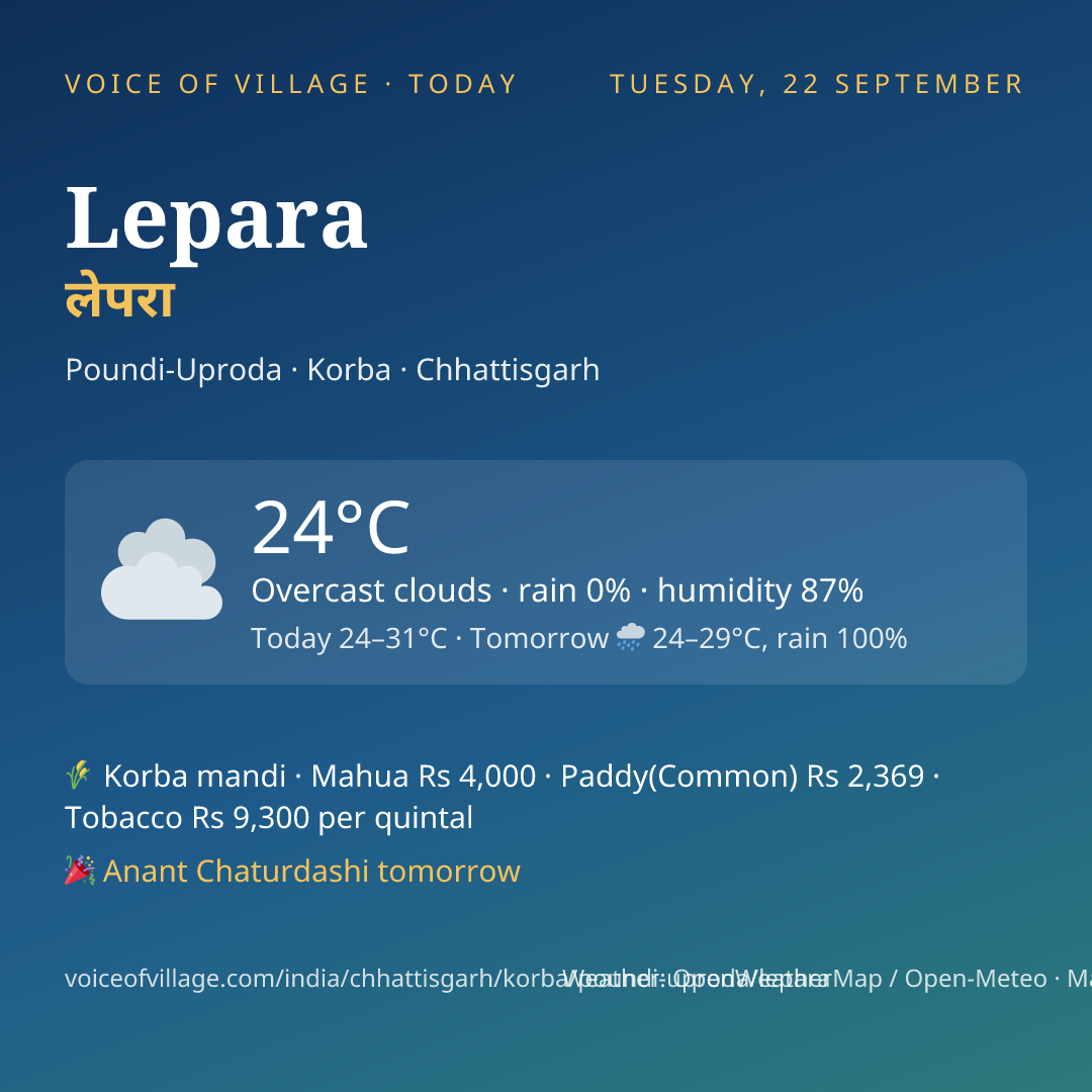 Lepara today