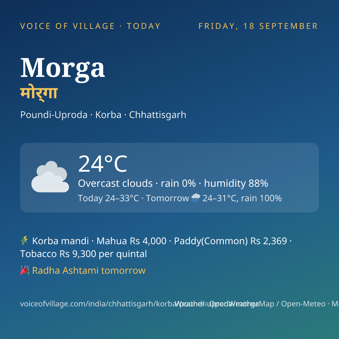 Morga today
