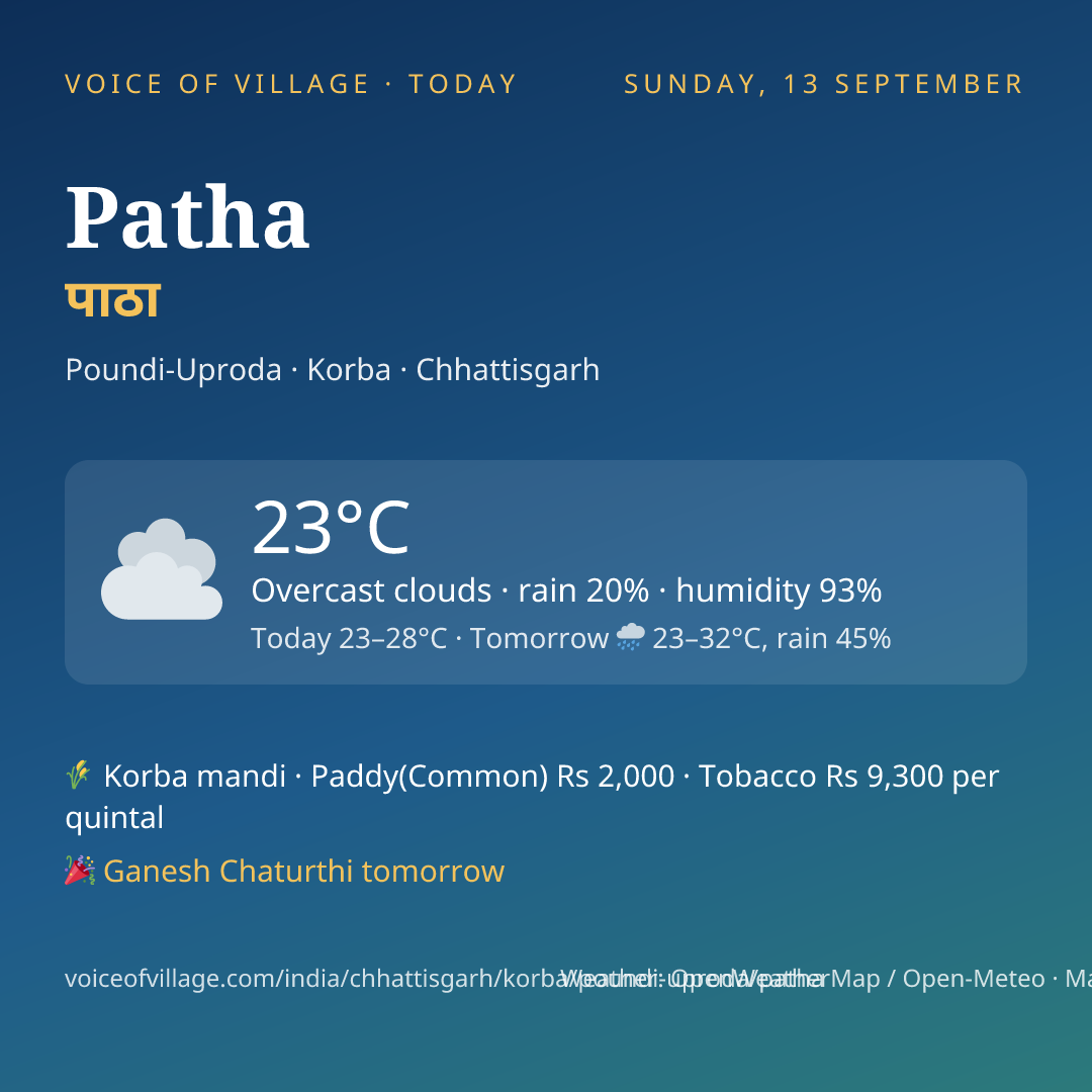 Patha today