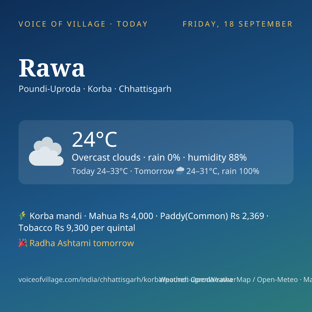 Rawa today