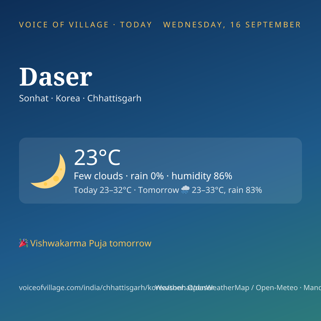Daser today