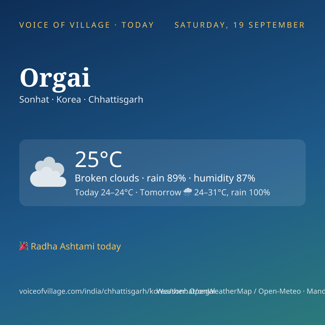 Orgai today