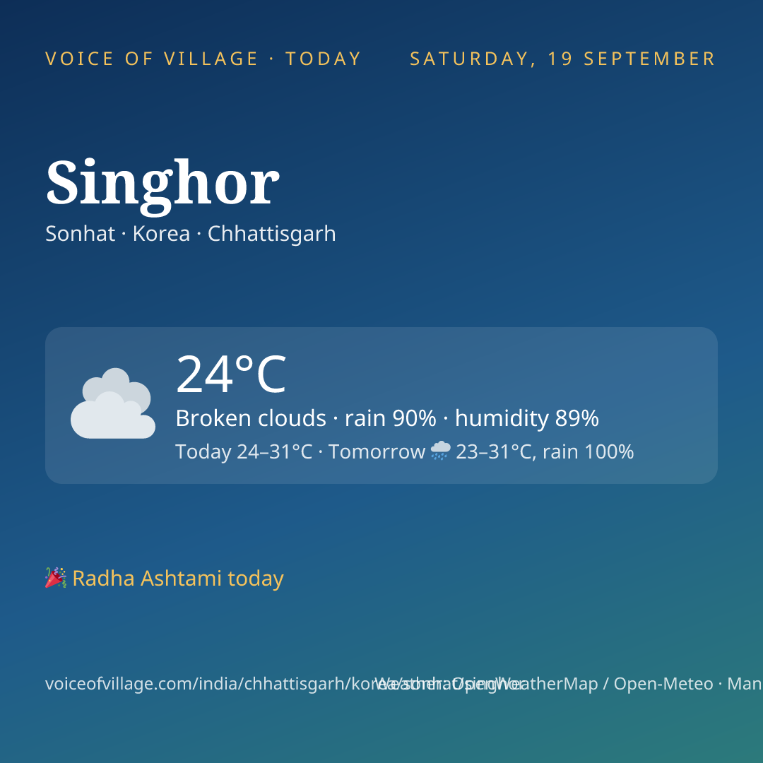 Singhor today