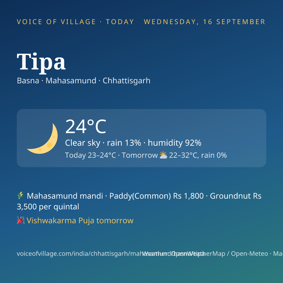 Tipa today
