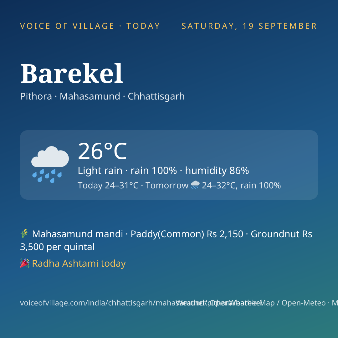 Barekel today