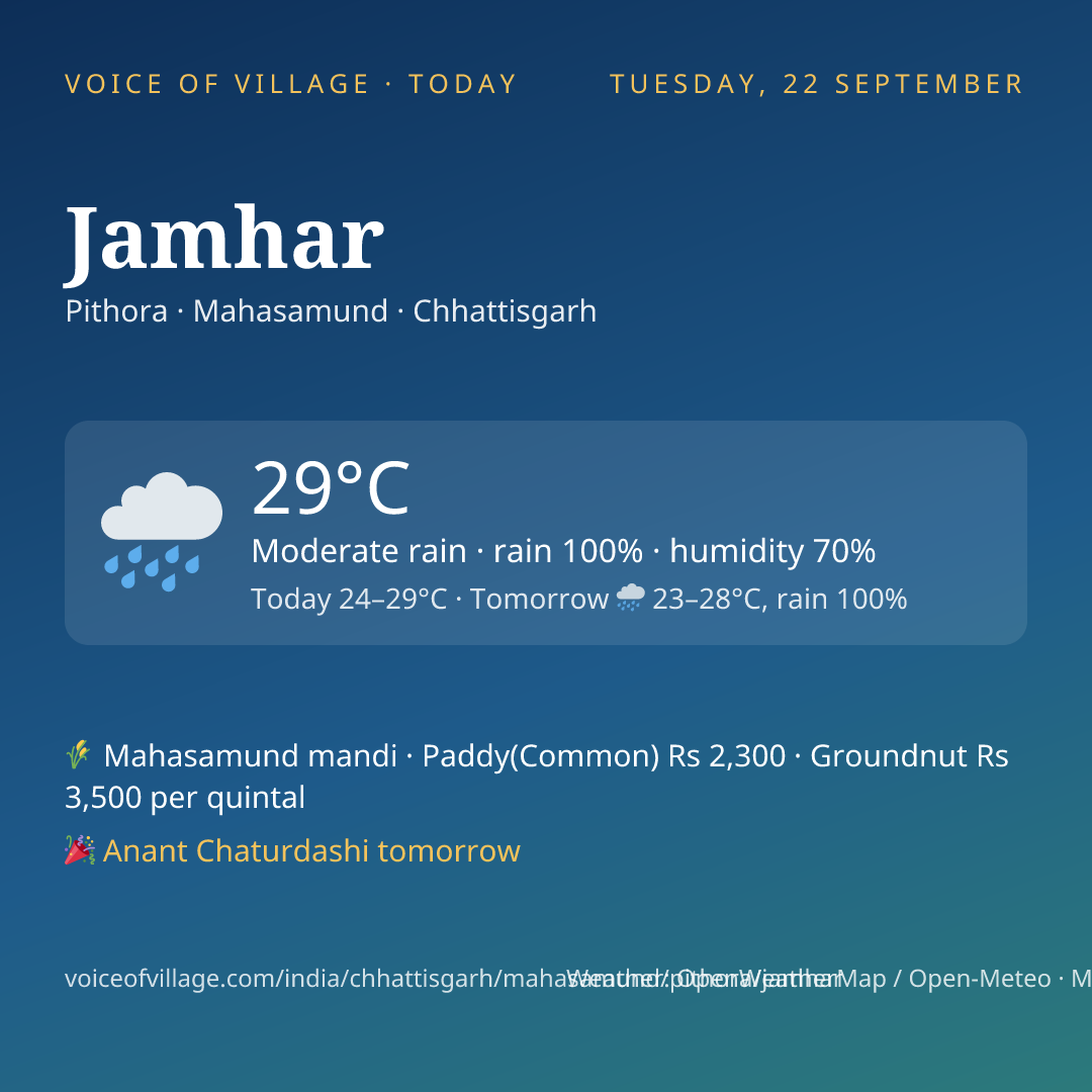 Jamhar today