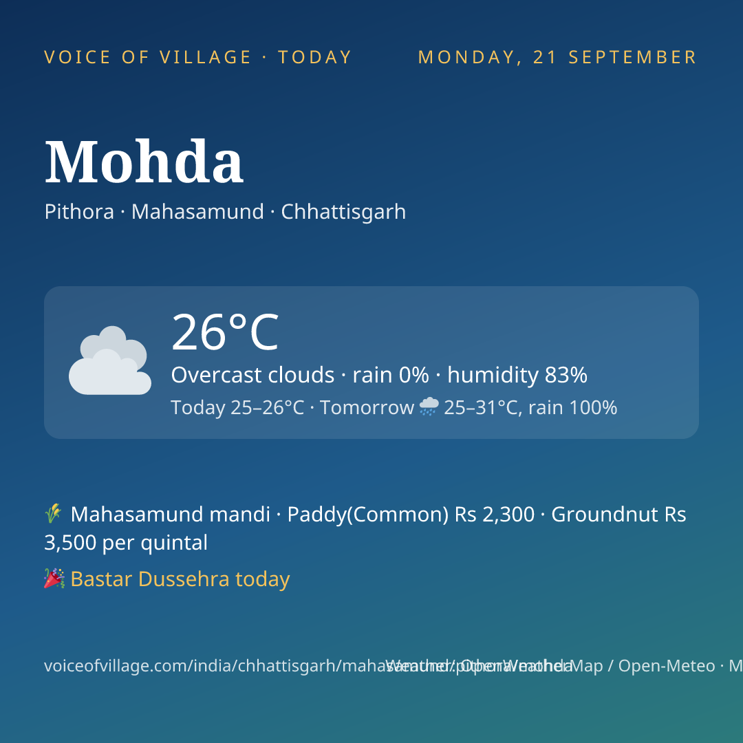 Mohda today