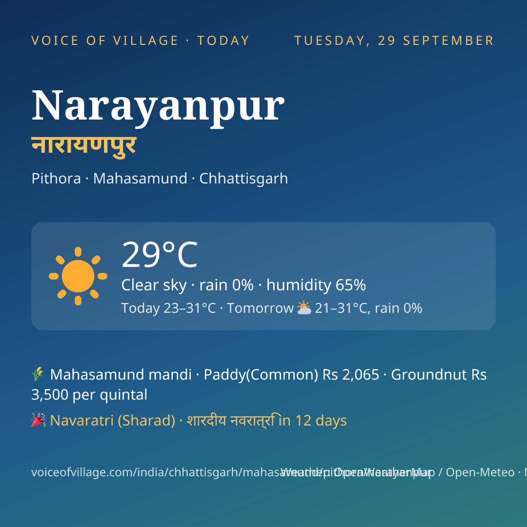 Narayanpur today