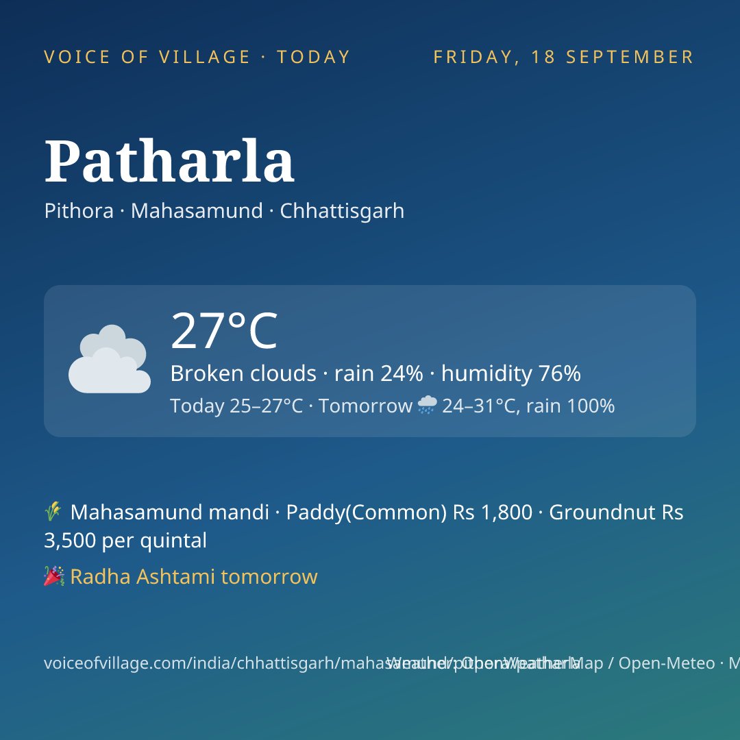 Patharla today