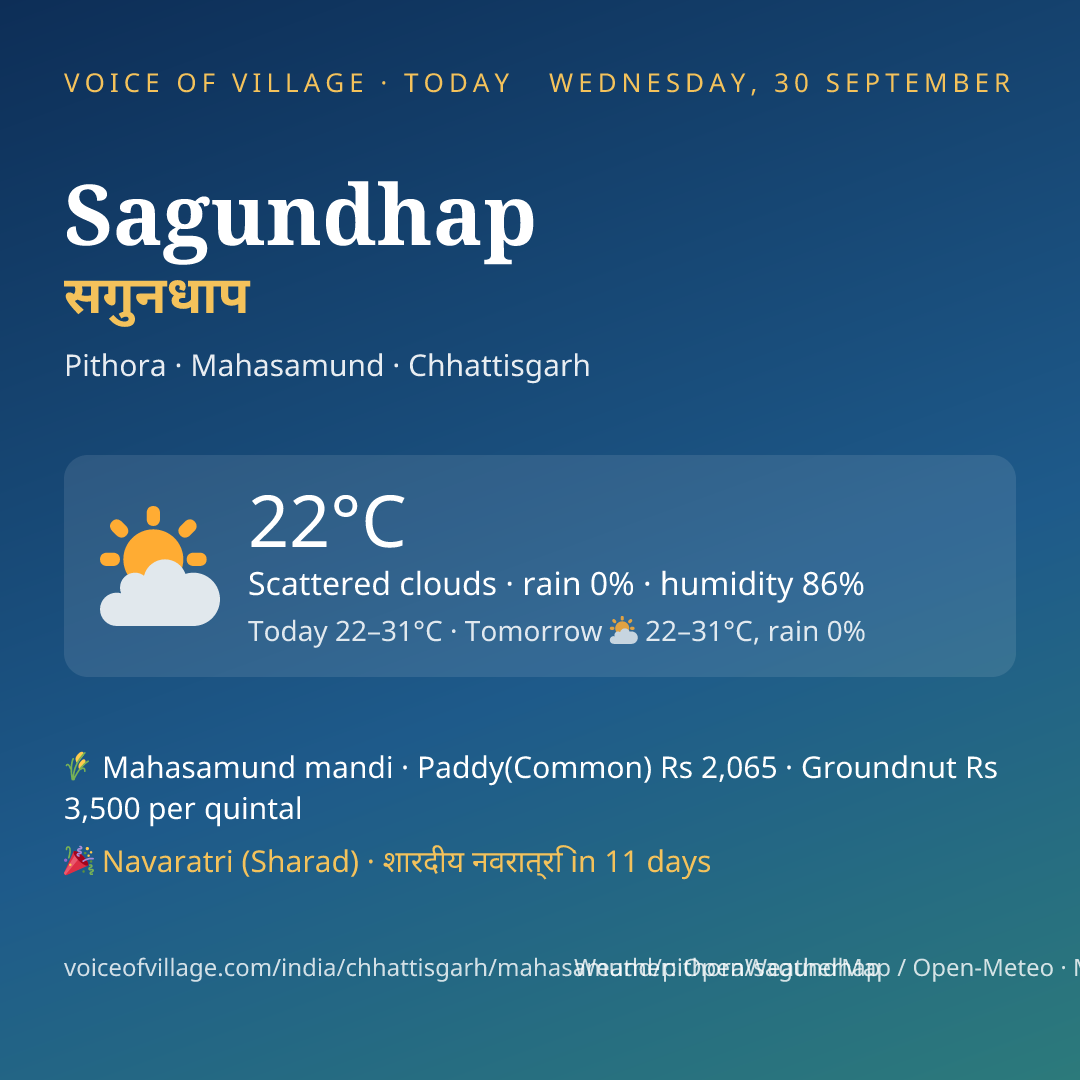 Sagundhap today