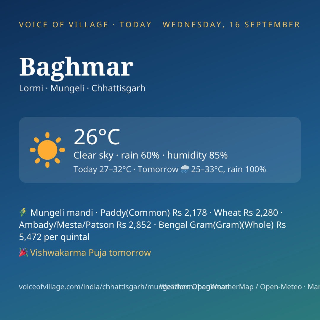 Baghmar today
