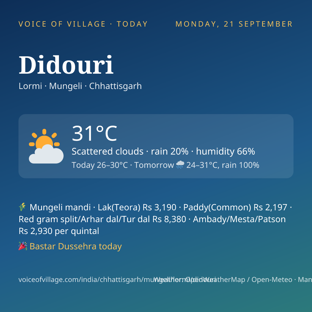 Didouri today