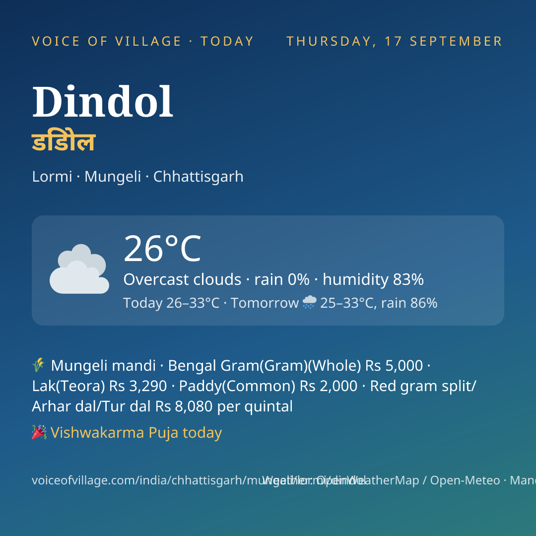 Dindol today