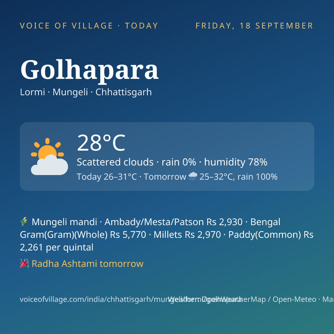 Golhapara today