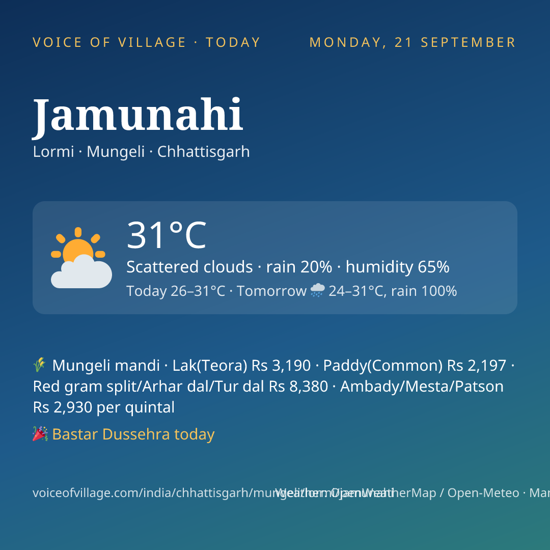 Jamunahi today