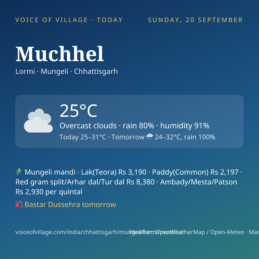 Muchhel today