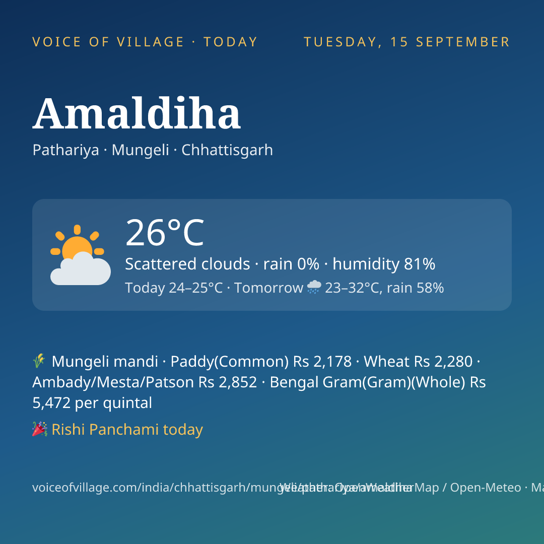 Amaldiha today