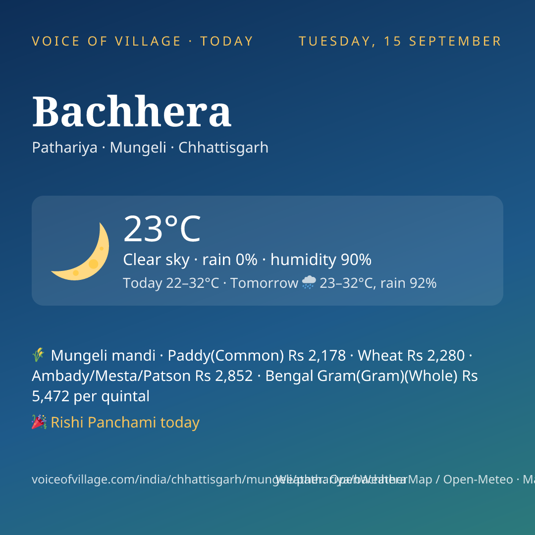 Bachhera today