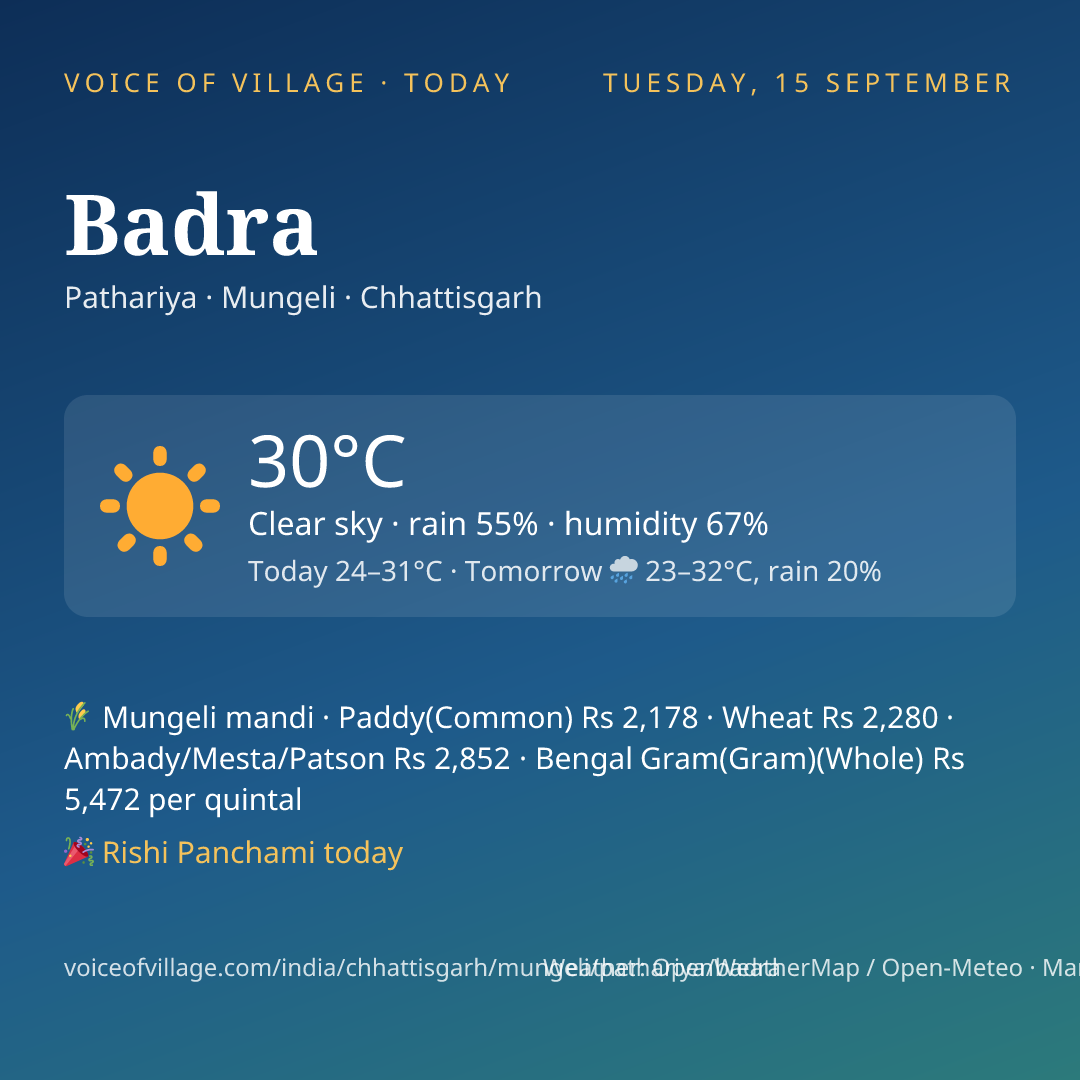 Badra today