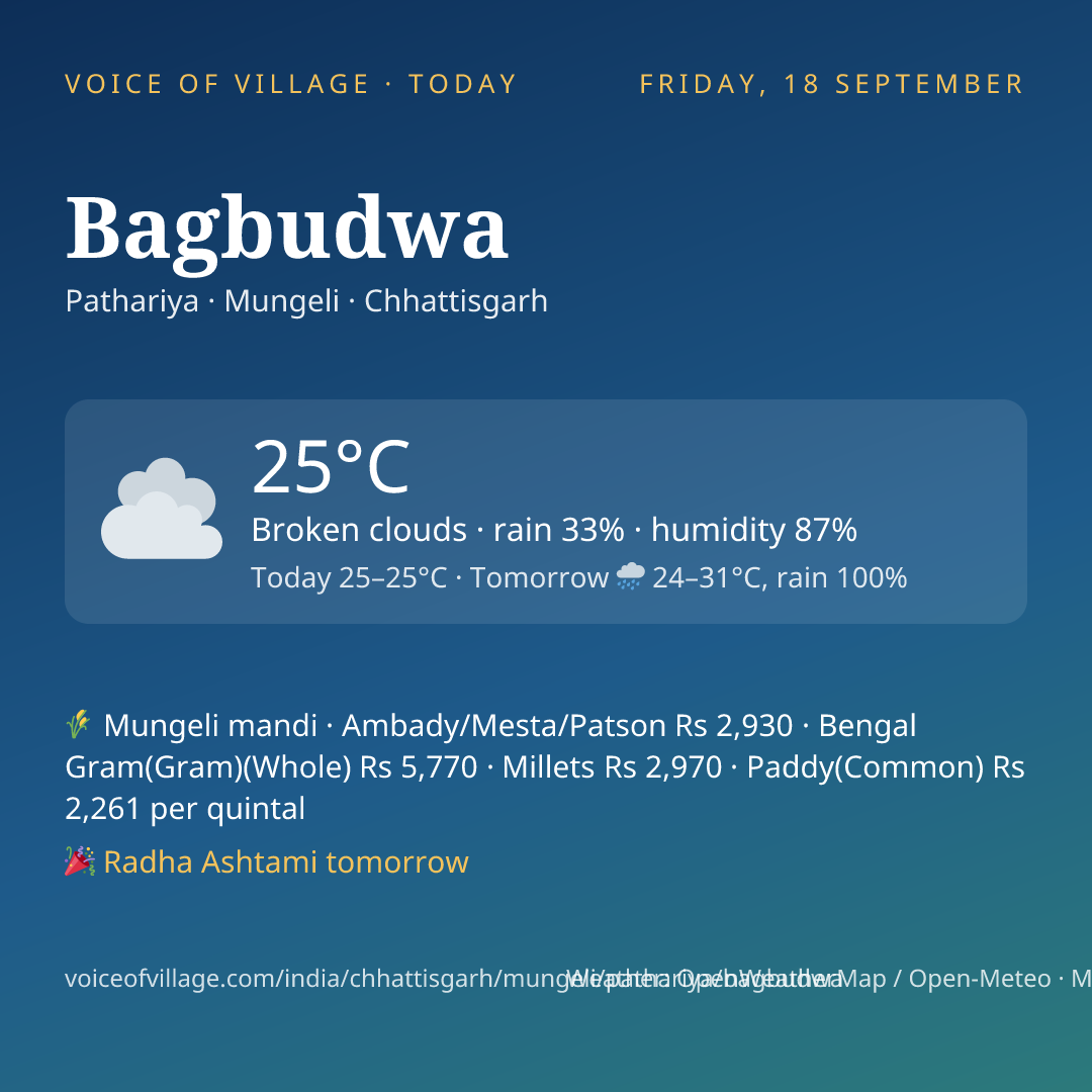 Bagbudwa today