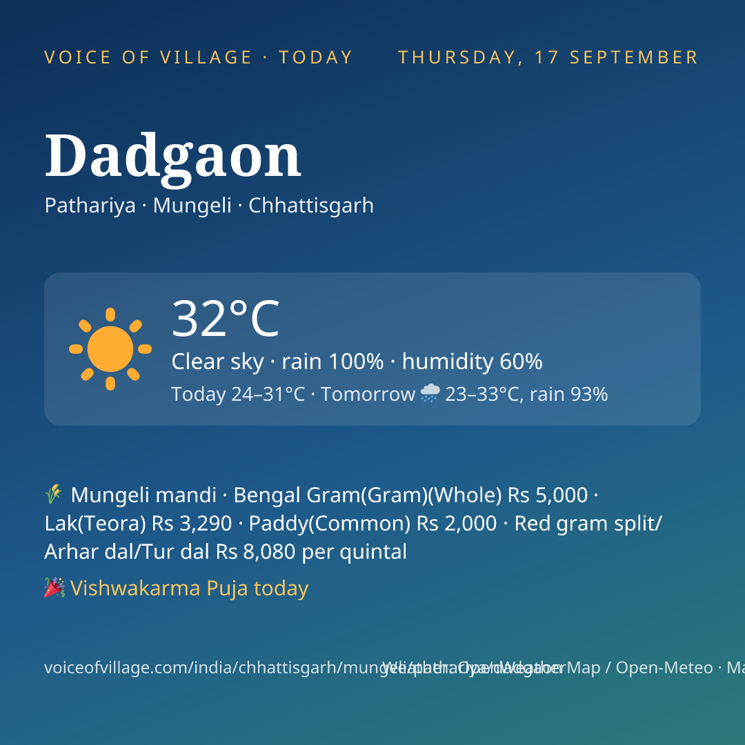 Dadgaon today