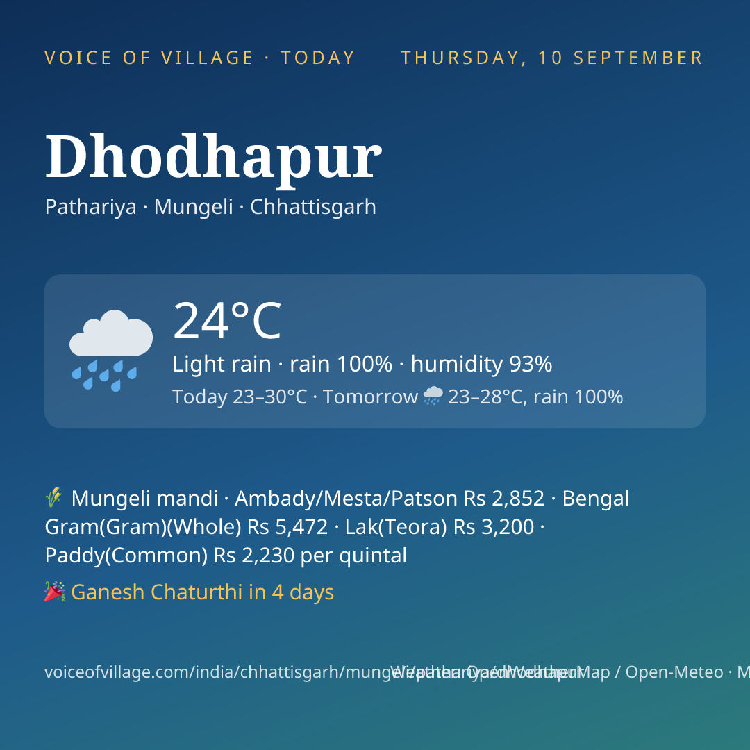 Dhodhapur today