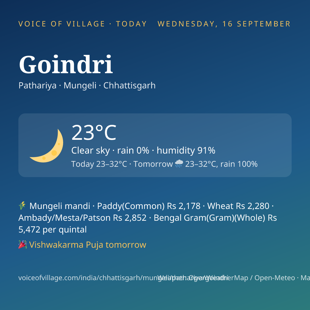 Goindri today