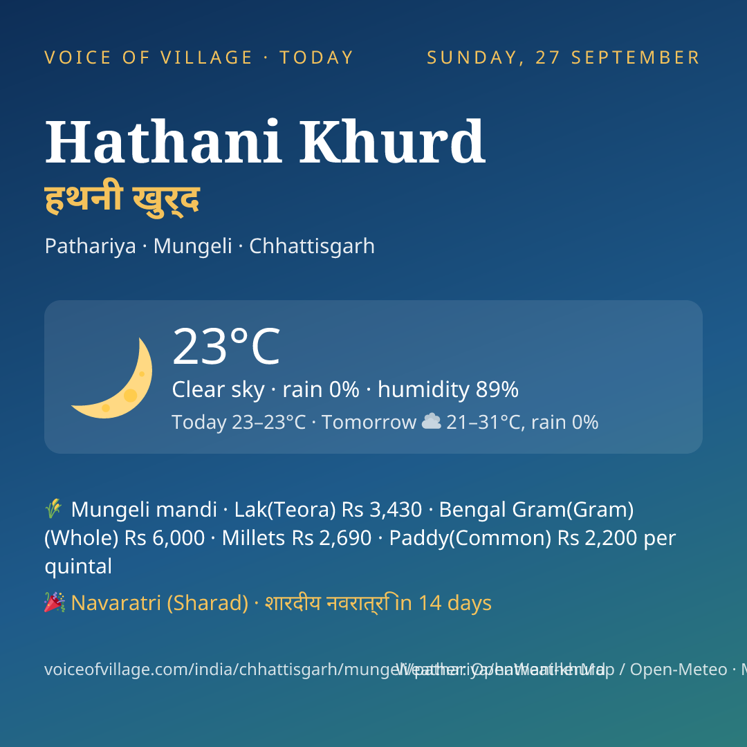 Hathani Khurd today