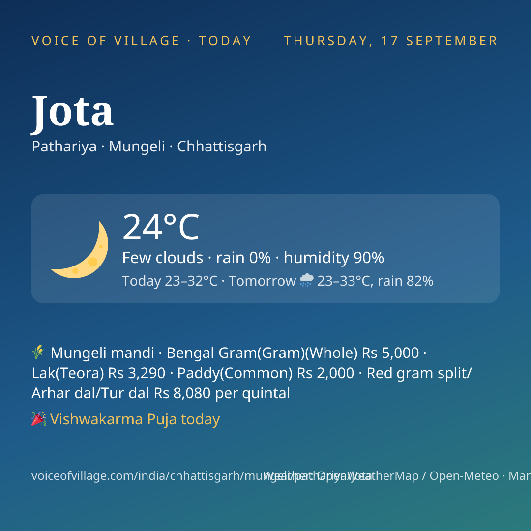 Jota today