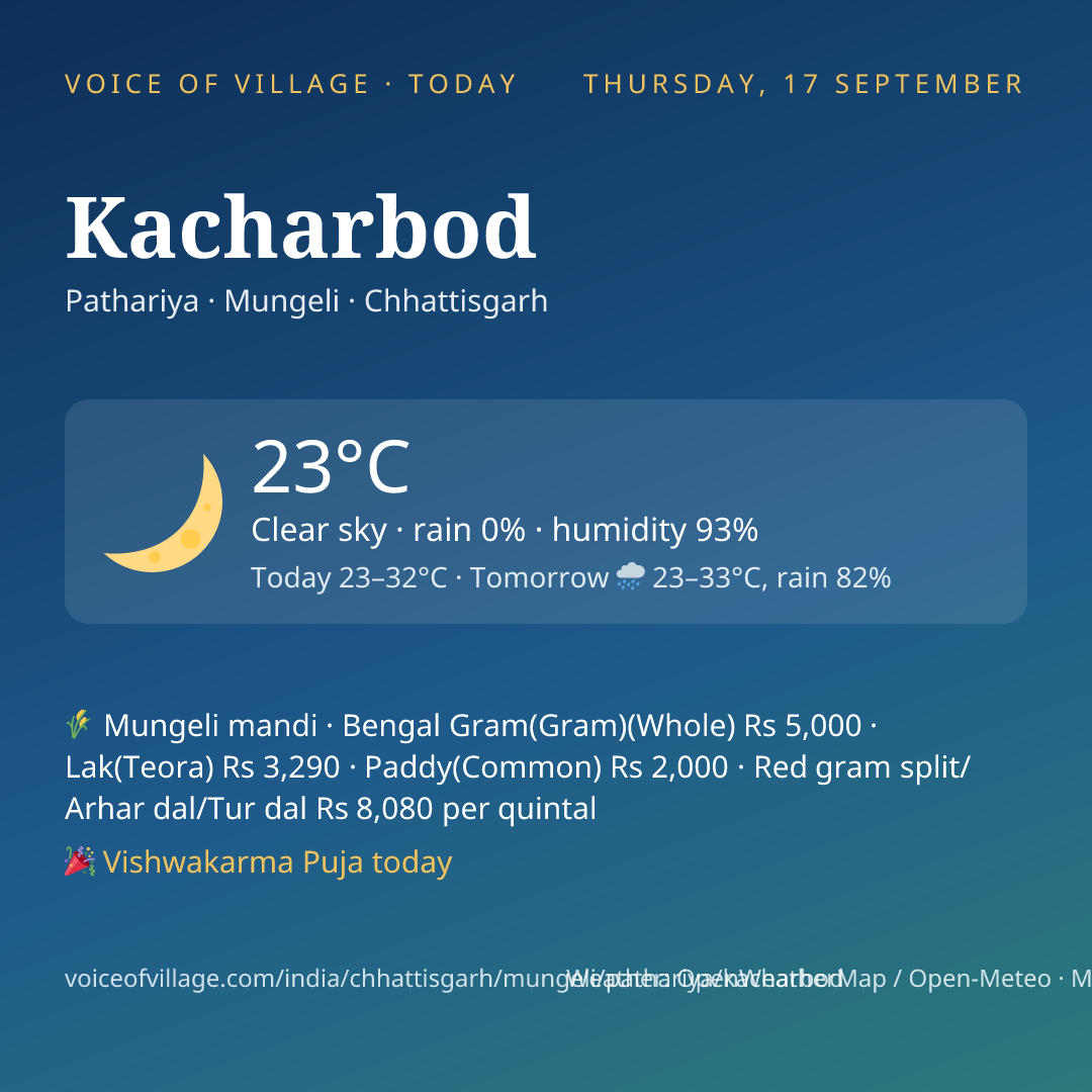 Kacharbod today