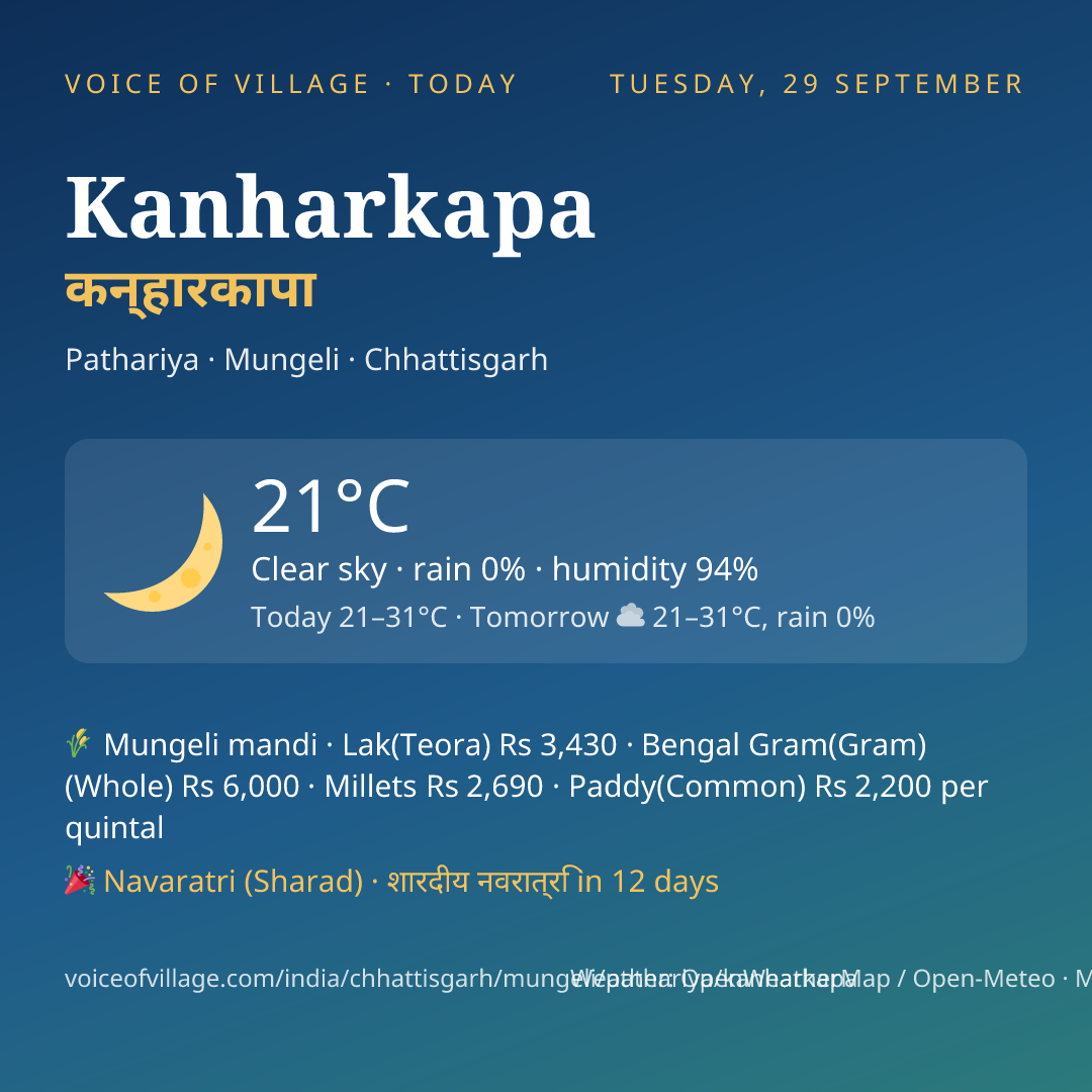 Kanharkapa today