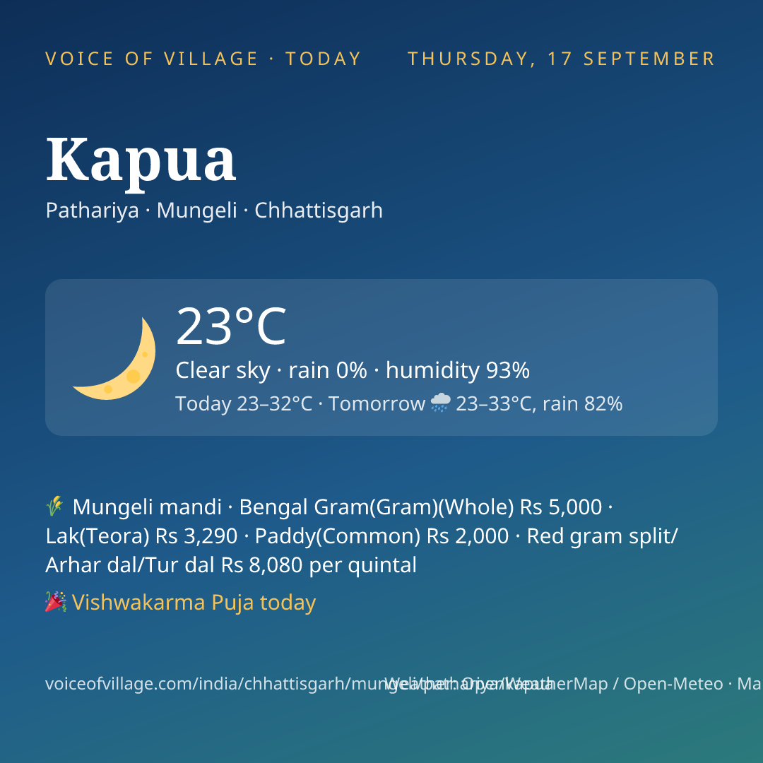 Kapua today