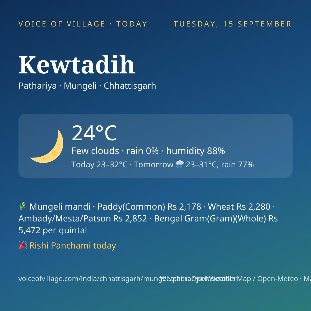 Kewtadih today