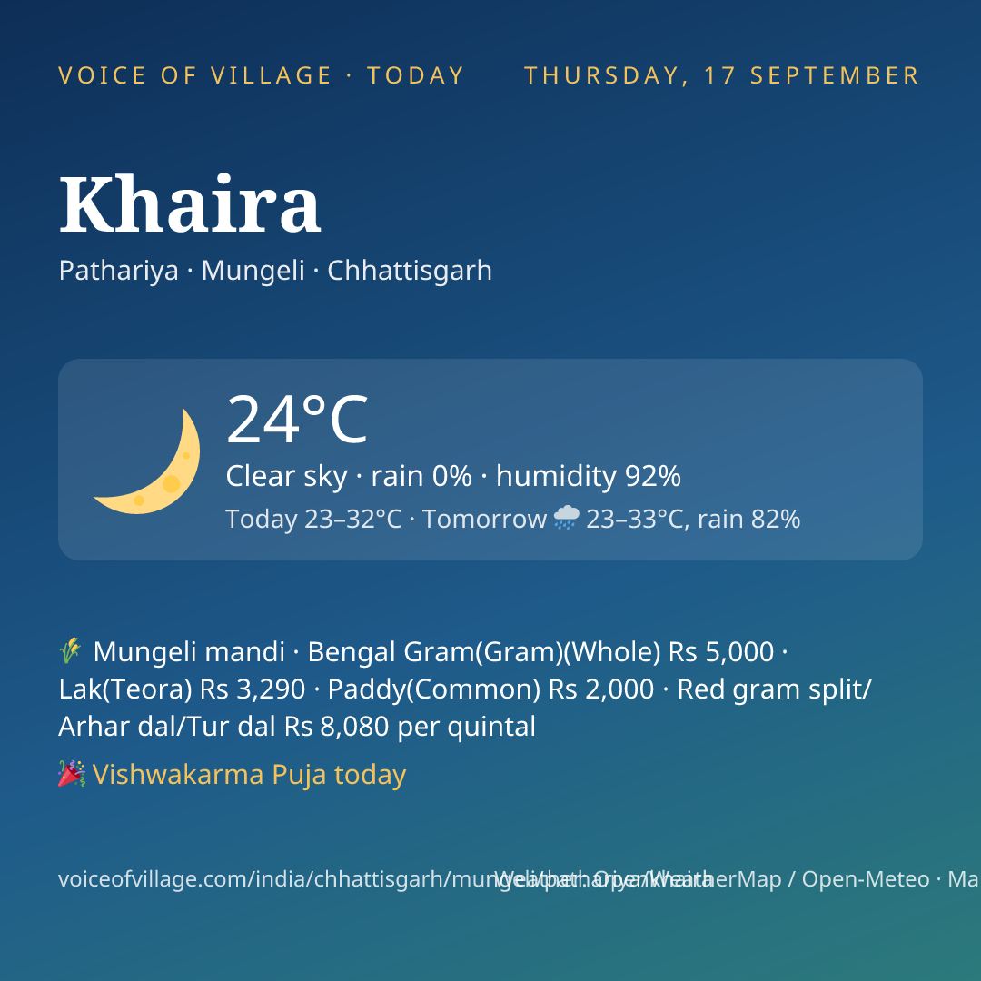 Khaira today