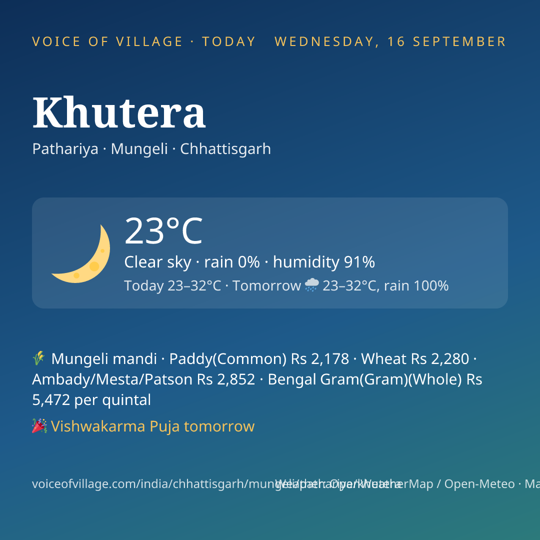 Khutera today