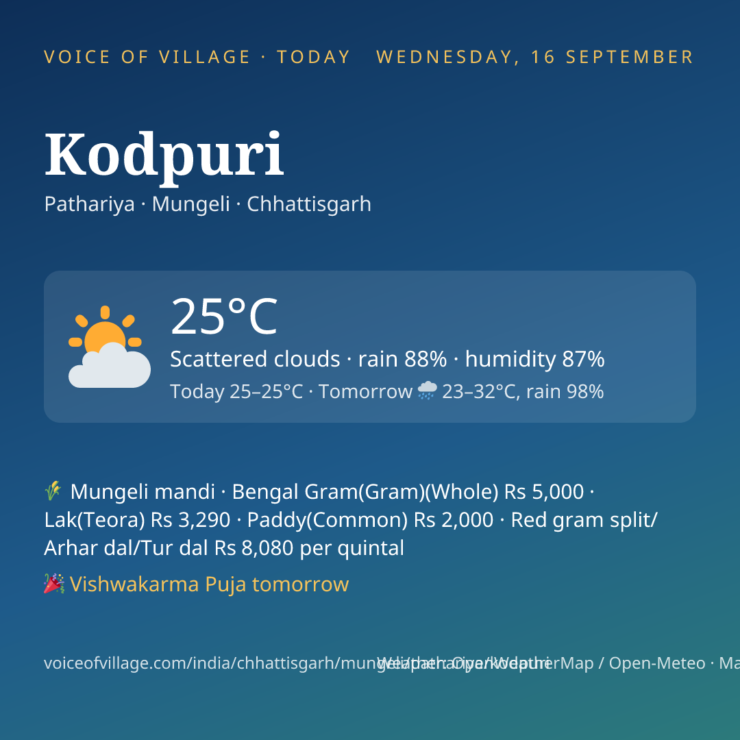 Kodpuri today