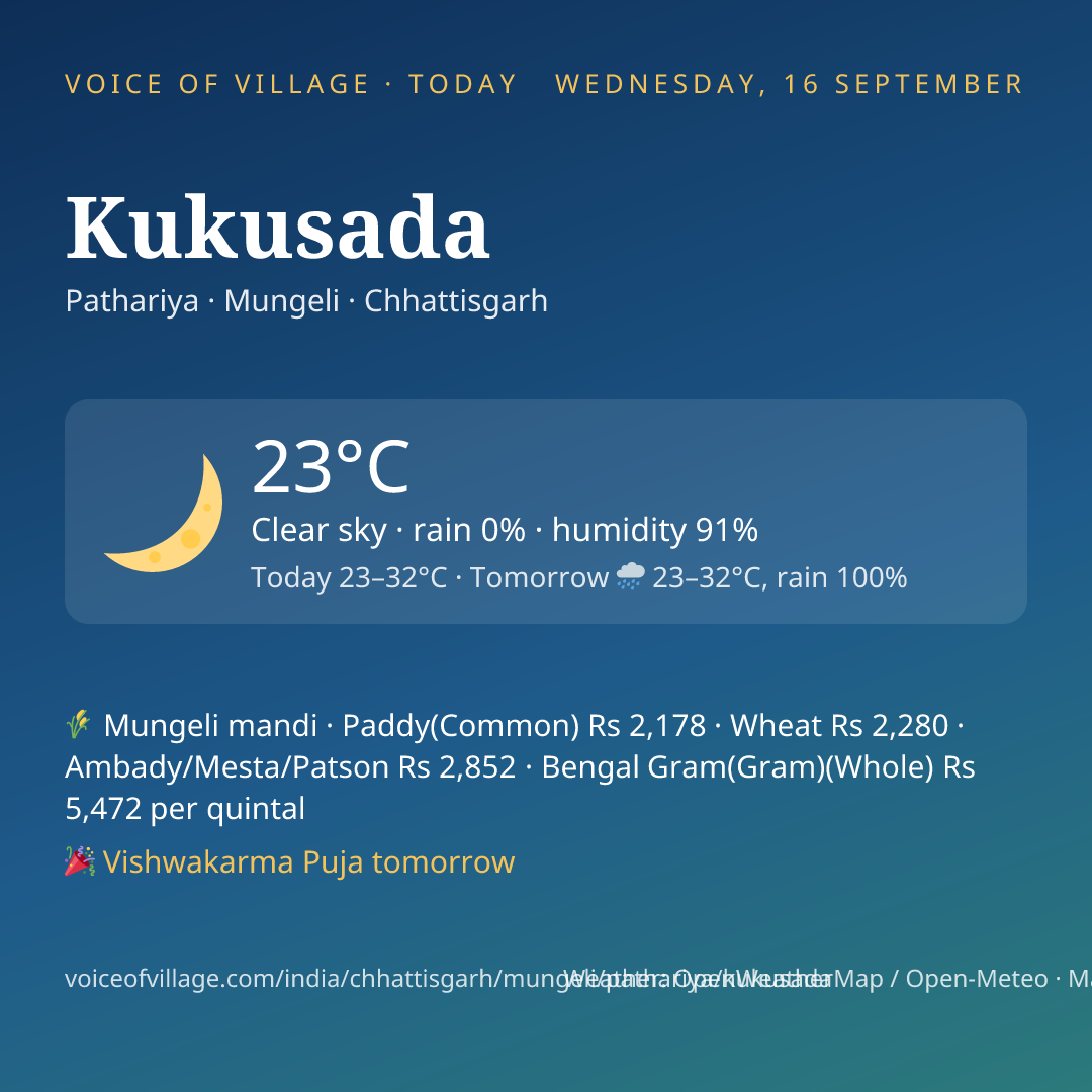 Kukusada today