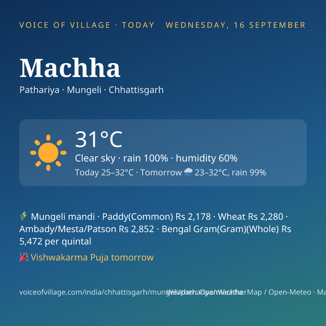 Machha today